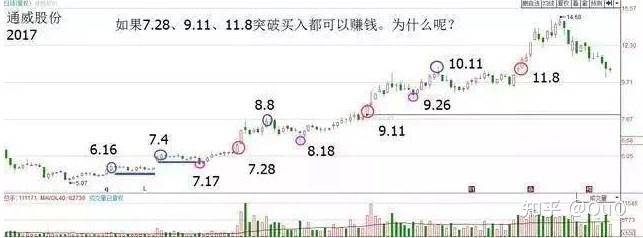 买什么股票能一直持有到牛市结束 - 知乎