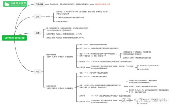 导图整理了,对于物理来说逻辑思维能力一定是非常重要的,特别是像电路
