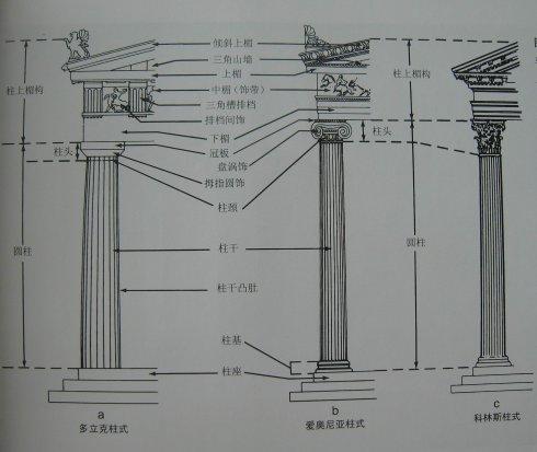 栊间板和中楣分别是古希腊的什么柱式独有的