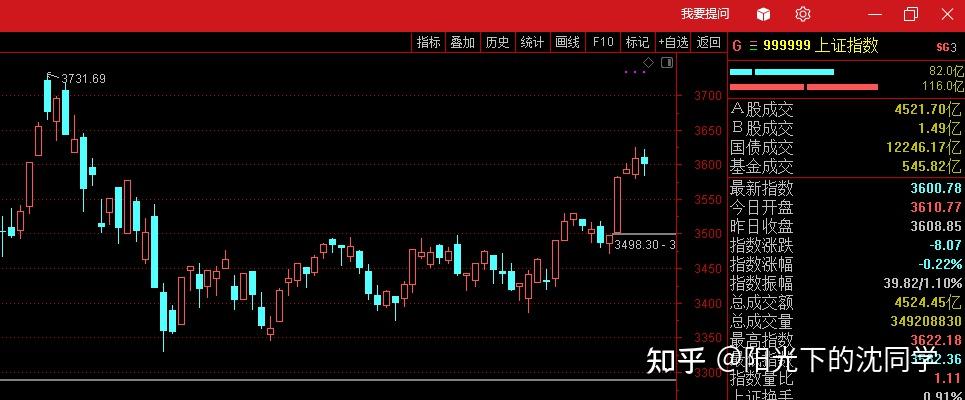 2021年5月31日股市早盘预判