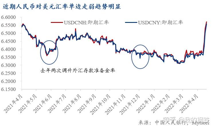 央行 加息_美国加息预期中国加息_加息