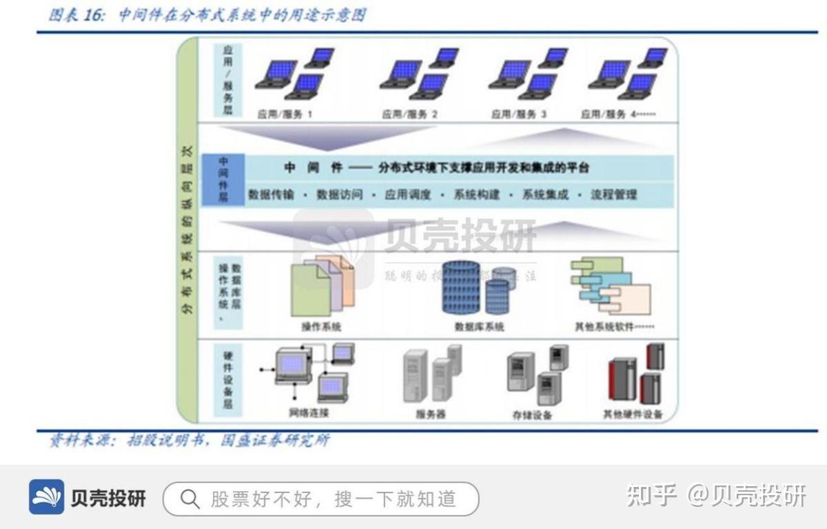 深度合作中国移动20亿新增合同东方通领军国产中间件