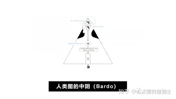 什么是人类图humandesign20张图看懂一套占星系统的架构