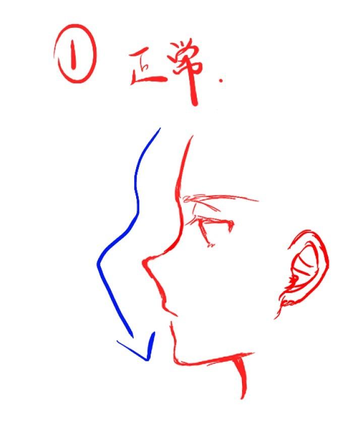 第一次指绘大佬们看看怎么样