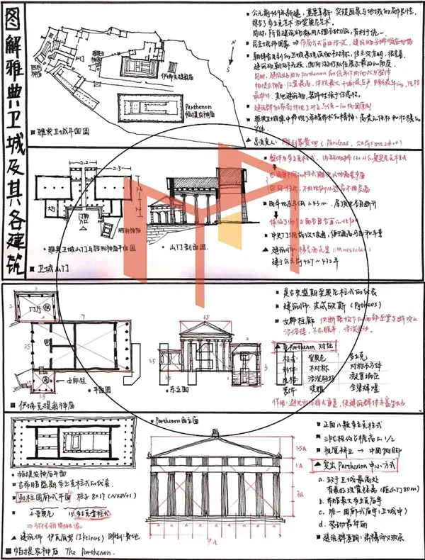 图解建筑史——西方建筑史发展框架及理论知识储备