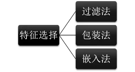 2.1 过滤法--特征选择