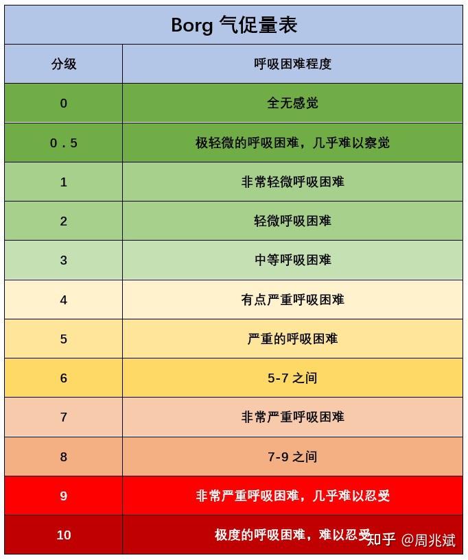 有时呼吸觉得困难好像吸一口气不够用这是怎么回事