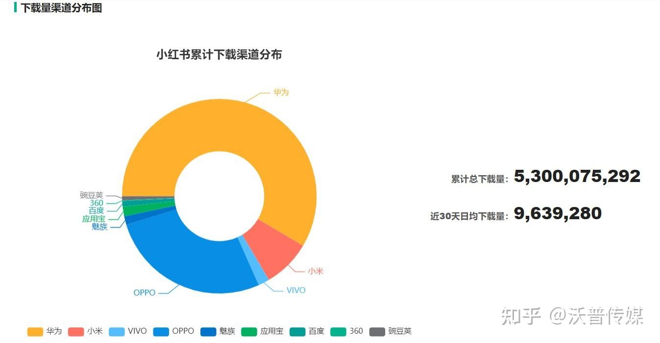 小红书用户运营策略分析报告杭州蒙迪生物科技有限公司