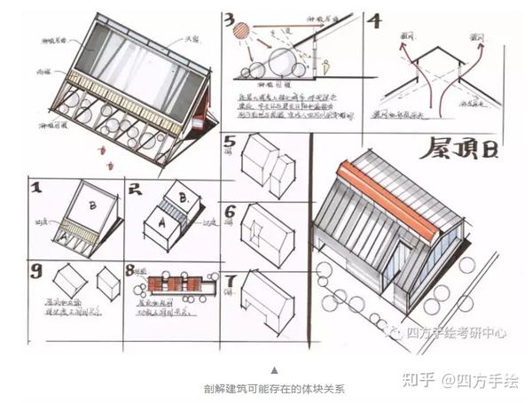 建筑学考研快题手绘技巧分析之如何做好建筑剖面空间设计