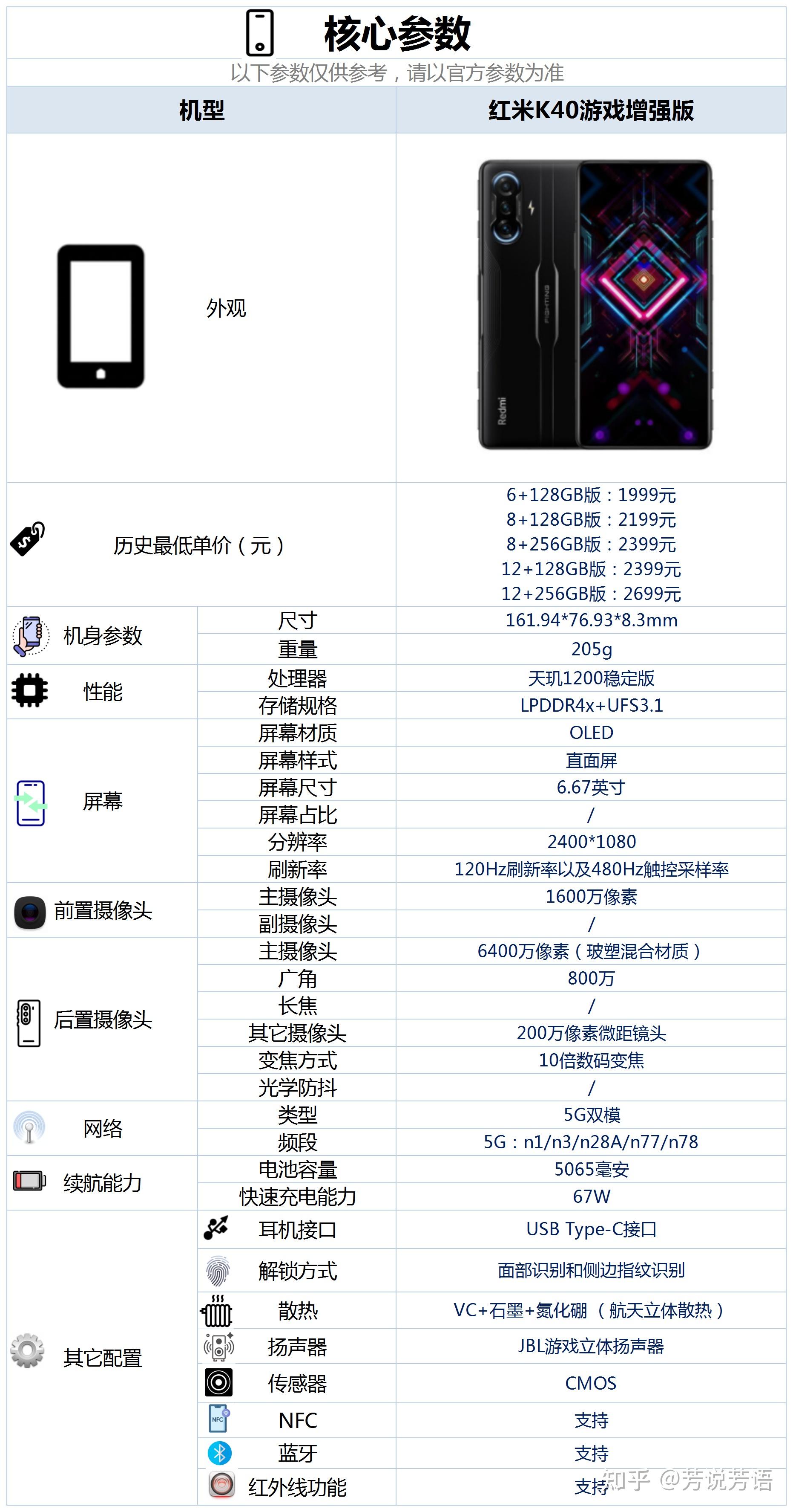 红米k40游戏增强版手机是否值得入手看完测评就知道了