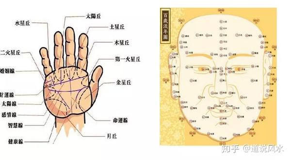 比较完善的风水学问起源于战国与先秦时期,至汉代时人们已将阴阳