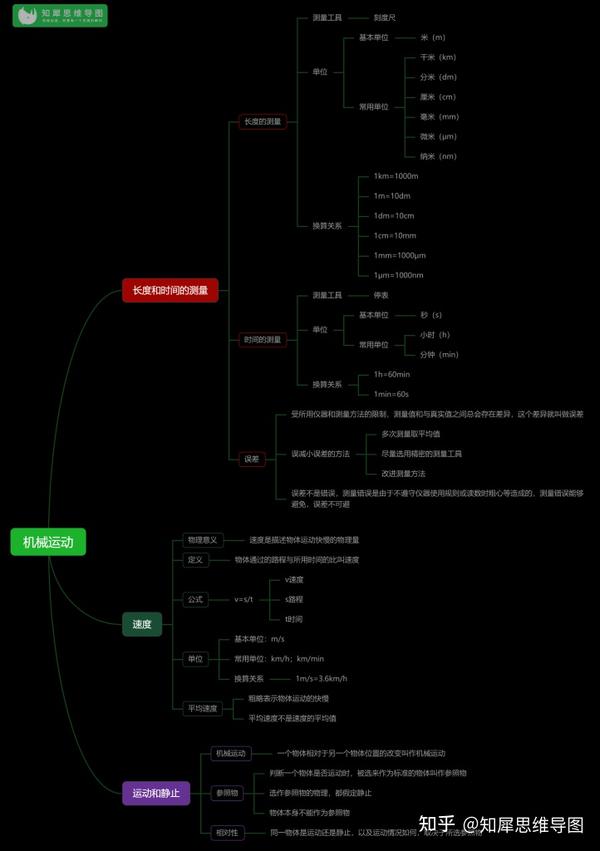 八年级物理思维导图整理 | 初中物理读书笔记