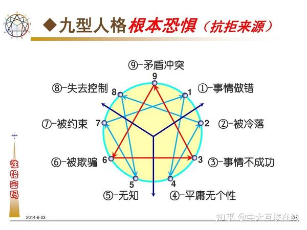 心理咨询师:神准的九型人格分析,你属于其中哪种?