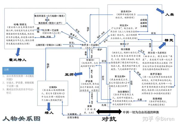 人物关系图