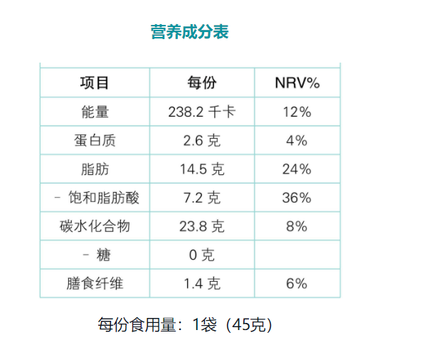 这张表是某无糖饼干的营养成分表.