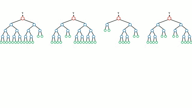 虽然对于给定问题并不总是最准确的预测方法,但它在机器学习中占有
