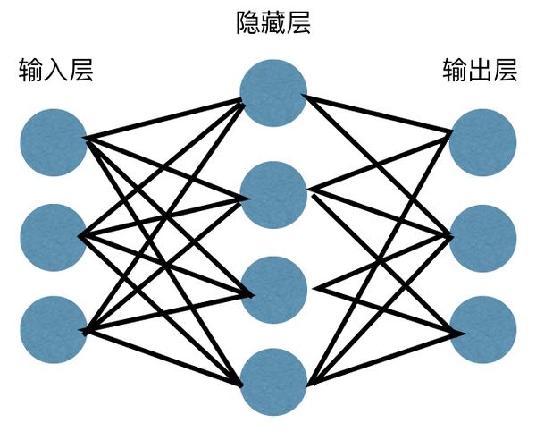 神经网络简化模型