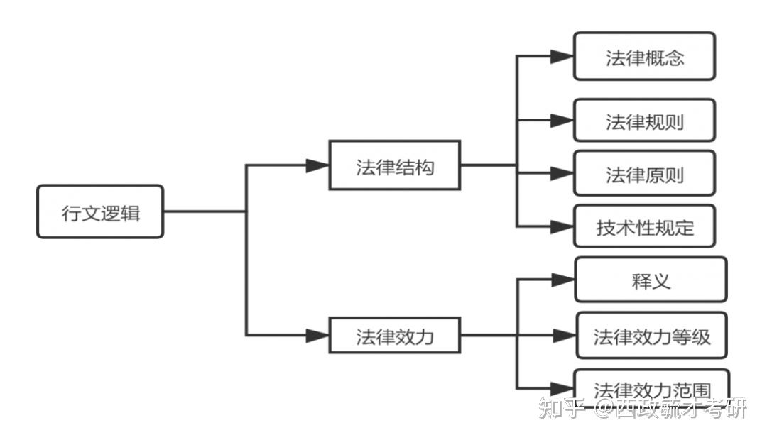 干货分享西政法理学精点提炼法律的结构和效力
