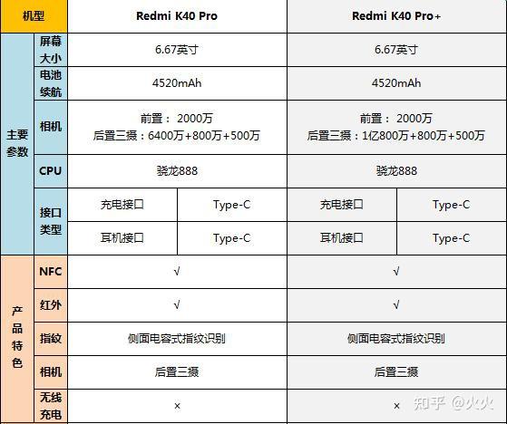 红米k40pro的1亿像素相比k40pro真的有必要买吗