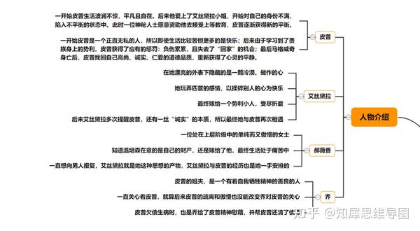 远大前程思维导图 | 名著思维脑图整理