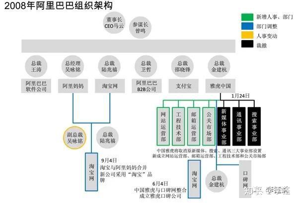 组织架构图,企业的作战地图