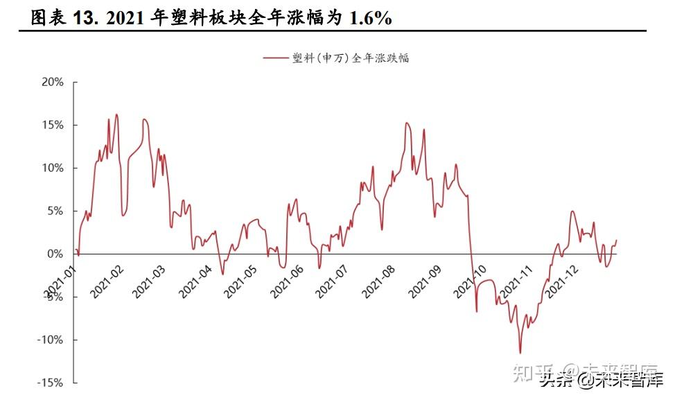 1.2021 年行情回顾:业绩高增,景气上行