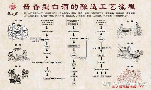 酱香酒的"12987"密码是什么呢?