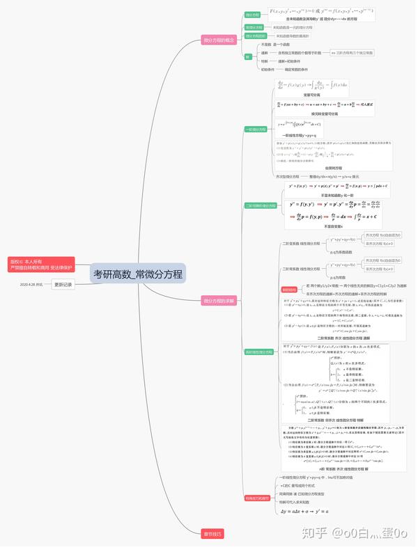 高等数学常微分方程知识技巧思维导图21考研上岸之旅