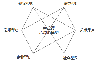 赢鼎教育报志愿可靠吗高考报考的兴趣探索