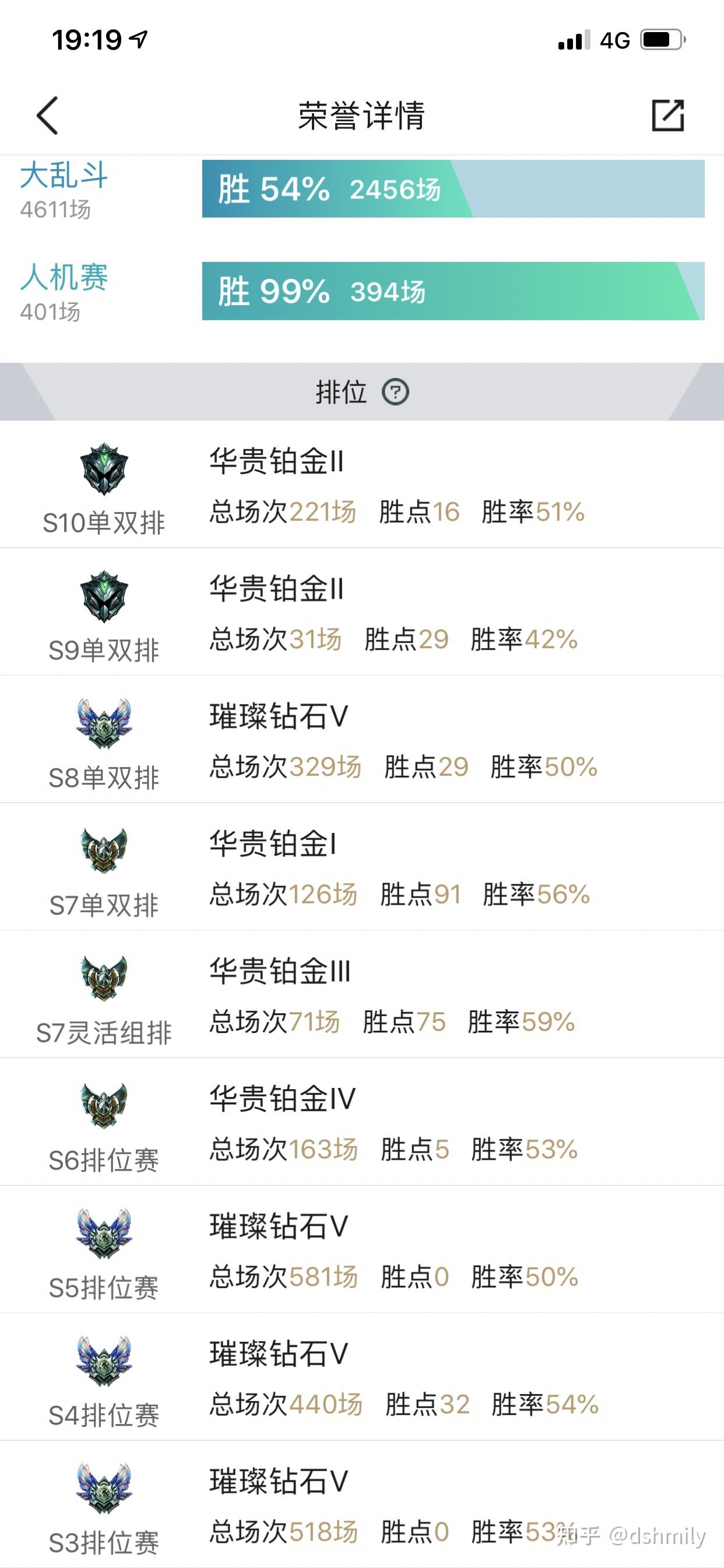 英雄联盟钻石玩家算是什么水平可以说是高端玩家么