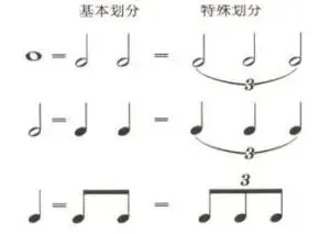 shuffleswing弹不准教你怎么练稳三连音