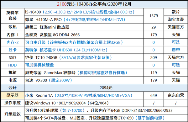 【5】2100元i5-10400办公配置