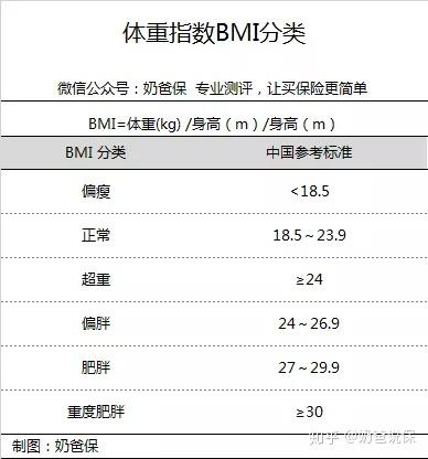 香港重疾险排名 香港重疾险bmi