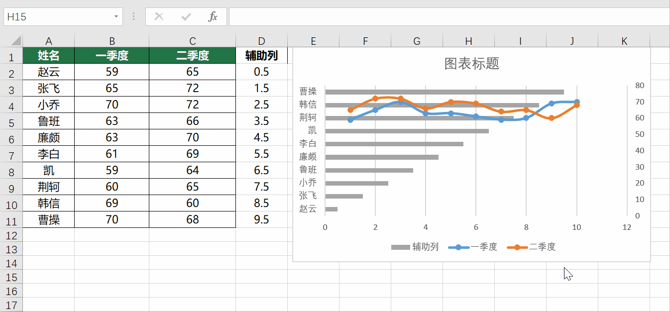 excel两组数据散点图,excel多组数据散点图 将系列"季度一"与"季度二"图表类型设置为"带平滑线和数据标记的散点