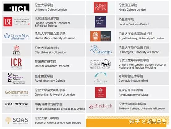英国伦敦大学国际预科13留学qs排名前100名校