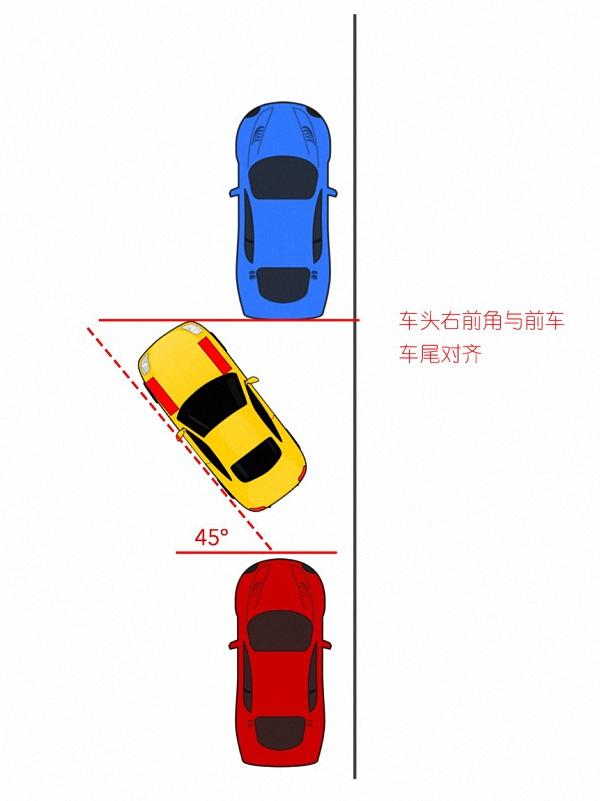第4步:继续倒车直到车头右前角与前车车尾对齐.