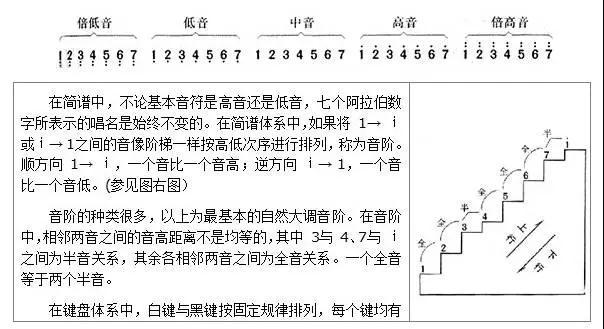 简谱教学入门上看懂音符记住音阶