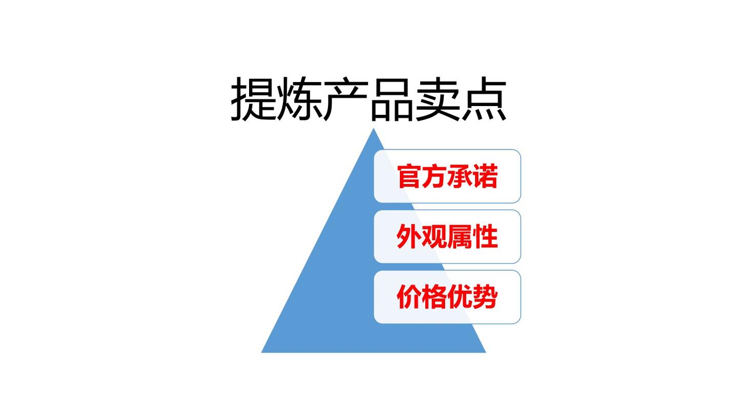 成交文案的技巧提炼产品的核心卖点