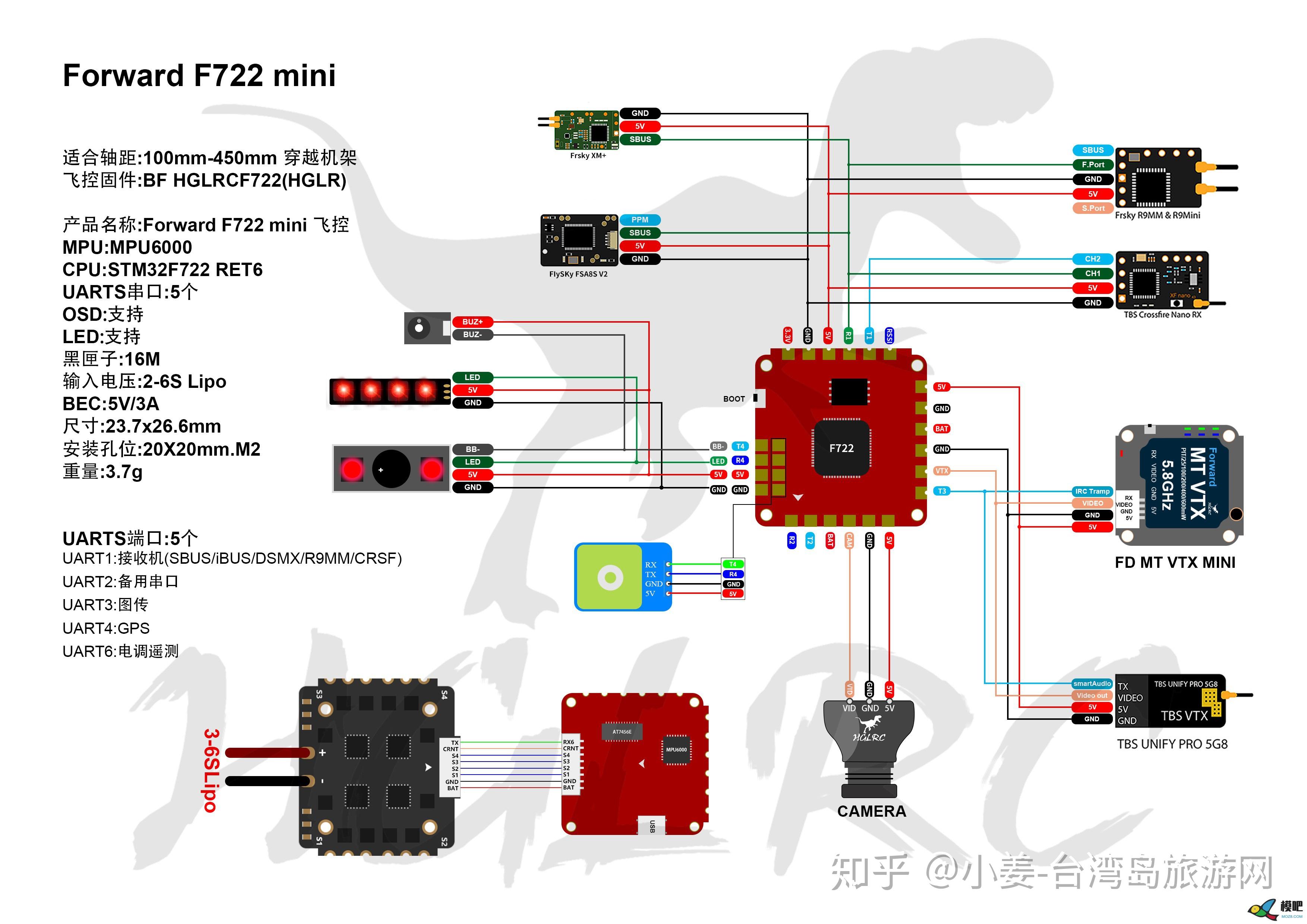 化骨龙hglrcf722飞控免费测试活动