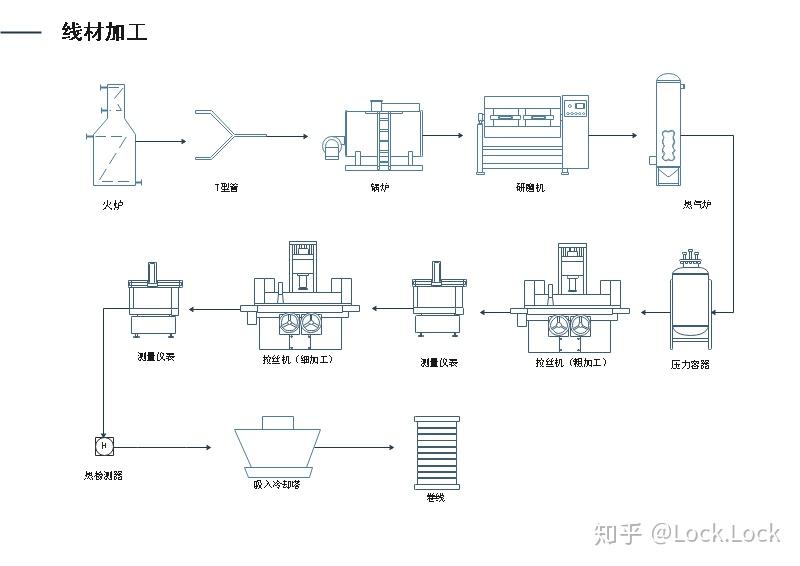 工艺流程图的绘制工具有哪些