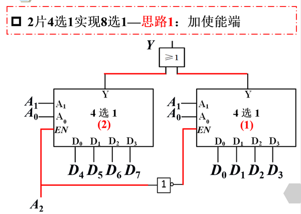 数字逻辑—数据选择器