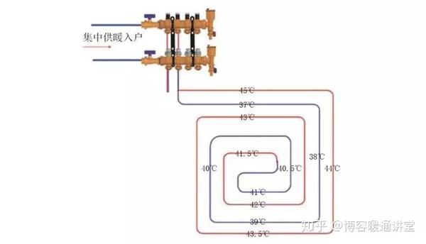 地暖管道温度变化示意图