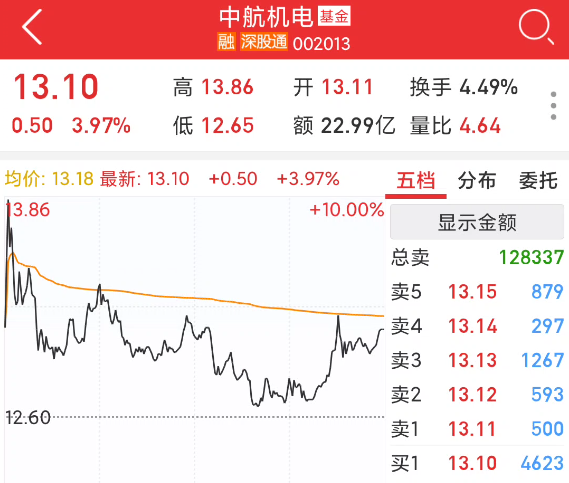 其实做这个中航机电,主要就是对市场新方向的尝试,就比如自己在22号