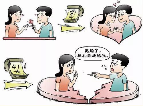 常盛漫画普法系列婚姻篇闪婚闪离千千万返还彩礼第一难