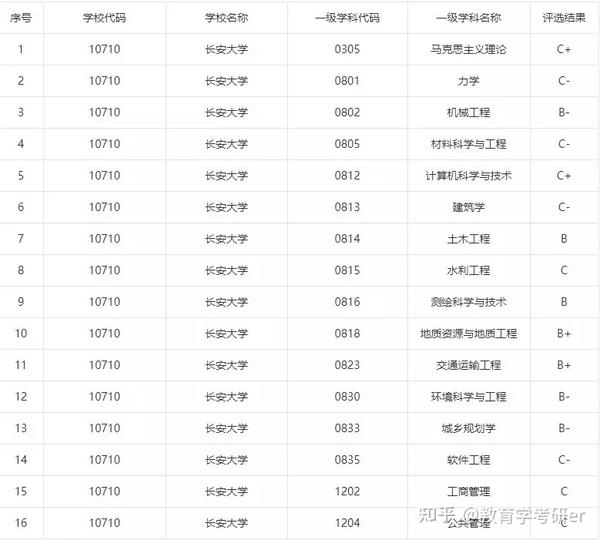 龚俊母校被认为是"野鸡大学"?盘点实力不虚却被校名坑