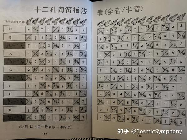 笛子和陶笛的调与指法