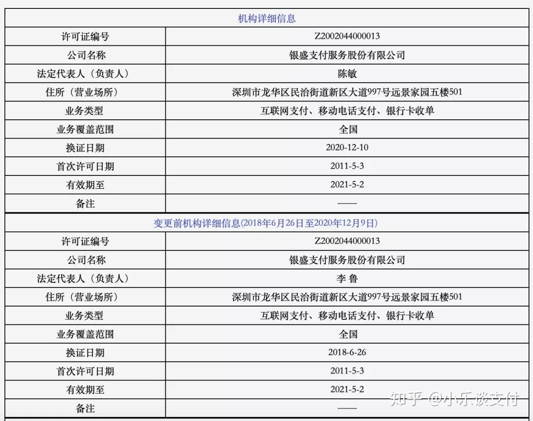 银盛支付顺丰支付易付宝星驿付合利宝等支付牌照变更