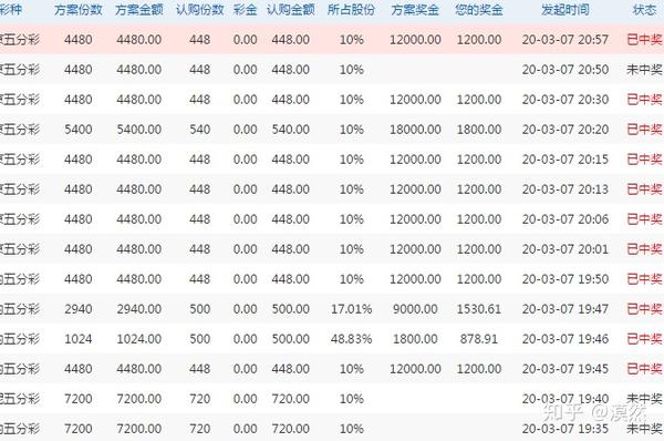 专业车队 带上岸 三期必中一期 只要不贪跟计划走一个赚个本金的百分