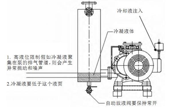 向泵内注入冷却液