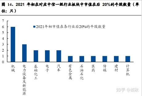 从抱团龙头股下跌到小高新崛起2021年回顾